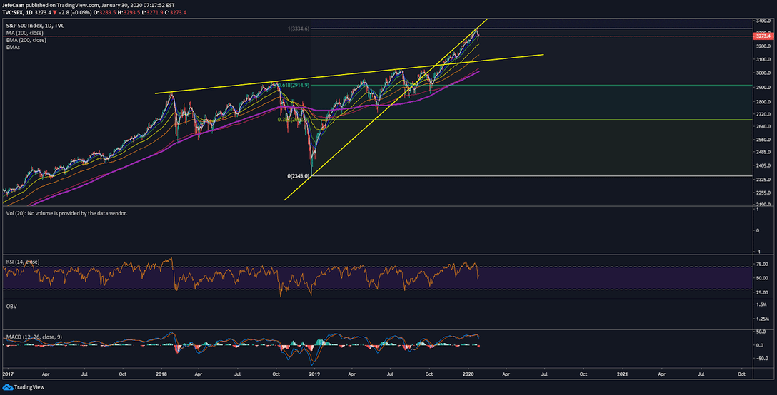 Coronavirus Outbreak Could Trigger A Major Crash In S&P 500 (SPX) And Bitcoin (BTC) 