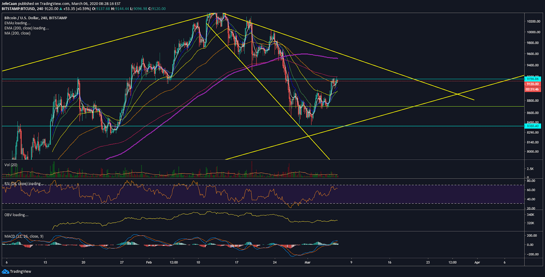 Bitcoin (BTC) Bulls Fail To Maintain Bullish Momentum, Downtrend Expected Ahead 